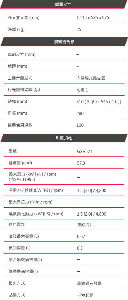 台灣本田動力產品 | Honda Power Product